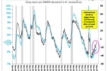 美股明年能否接着“狂欢”？知名投行：若经济衰退来袭，或迅速暴跌20%！