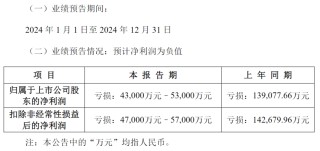 突然20cm跌停！A股公司被证监会立案调查，已连亏4年！旗下公司自称“山东省制造业单项冠军企业”