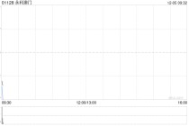 永利澳门授出485.6万份购股权