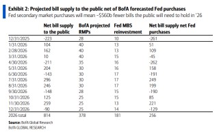 美联储RMP+美财政部美债发行管理≈ QE？