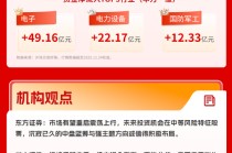 上证指数录得六连阳，市场超4100股上涨 | 华宝3A日报（2025.12.24）