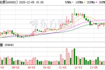 600082！重大资产重组 终止！