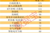 2026年货消费观察 |“焕新式年货”，这些上市公司正占领市场