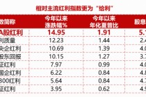 险资持续加仓红利资产！标普红利ETF（562060）连续吸金超1.2亿元