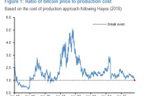 “跌疯了”的币圈“阴谋论满天飞”：美国政府“抢钱”，华尔街“做空”，甚至是“摩根大通大战特朗普”