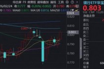 六大行营收净利双增，中国银行涨超4%，百亿银行ETF华宝（512800）逆市涨逾1%，机构：增加低波防御仓位