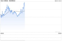 顾嘉时 | 乱世黄金也会跌：这轮金价震荡给普通人的提醒
