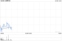 龙蟠科技拟向控股子公司常州锂源提供不超过40亿元的借款