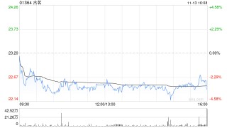 华创证券：首予古茗“推荐”评级 目标价27.84港元