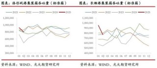 光期研究：超预期关税政策对集运和原油市场影响几何？