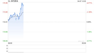 长安期货范磊：冲突延续，油价关注三条要素