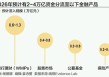 机构称14万亿存款或将搬家