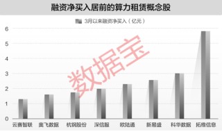 又一赛道爆发！云服务商涨价，谁最受益？（附绩优股）