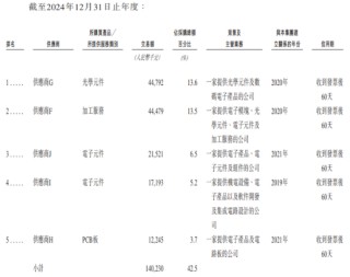 乐动机器人IPO竞争力待考，公司核心元部件依赖外购