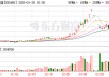 海格通信：公司自主掌握抗干扰全套技术