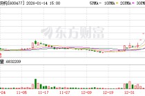 杭萧钢构换手率28.84%，沪股通龙虎榜上净买入4995.48万元