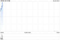 金力永磁遭Allianz SE减持115.64万股 每股作价约22.31港元