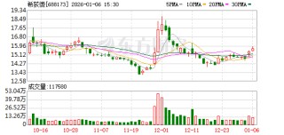 希荻微现3笔大宗交易 总成交金额719.74万元
