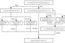 江西首家券商国盛证券实控人拟变更，国资持股3年市值增加90亿