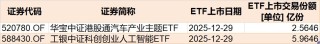 蜂拥进场！主力坐不住了，借道ETF狂买这个板块近500亿元！而近期火爆的军工、芯片却遭甩卖