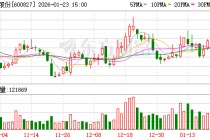 百联股份：管理团队任期内勤勉尽责，持续推进标杆商业打造、重点项目转型升级与优势业态拓展