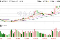 沃尔德：预计2025年公司实现营业收入75370.36万元