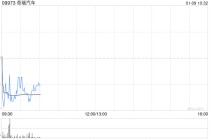西部证券：首予奇瑞汽车“买入”评级 先发优势助力出海领先