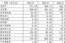 华瑞银行增加委外催收机构，新帅吴克照有压力了