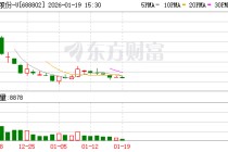 沐曦股份：公司的产品梯队布局保障技术迭代连续性
