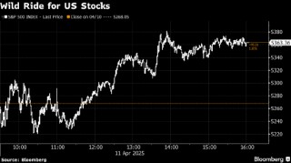 美国股市：标普500指数交出2023年11月以来最佳单周答卷