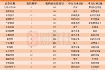 近一个月这些上市公司被“踏破门槛”！机器人概念股获机构组团调研，机构来访接待量居前的个股名单一览