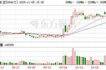 上峰水泥子公司拟对宁波上峰进行现金增资 积极开拓华东区域市场