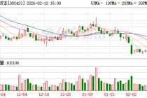中粮资本：公司是央企控股上市公司，并非地方国资委上市公司