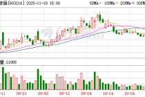 突发！603216 终止收购+控制权变更！明日复牌！