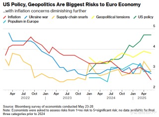 关税冲击经济前景 欧洲央行今晚降息几成定局