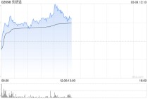 乐舒适早盘逆市涨近6% 公司获调入港股通标的名单