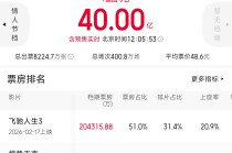 春节档总票房突破40亿元