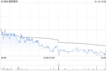 威高股份于1月16日斥资174.25万港元回购32万股