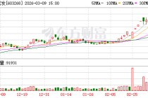 603268 申请“摘帽”