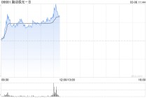 脑机接口概念股早盘活跃 脑动极光-B涨超5%南京熊猫电子股份涨超4%