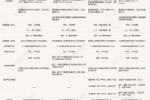 长护险“全面建制”启幕：滇川琼冀四地方案对比解析