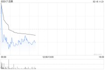 迅策获纳入恒生指数系列的成份股