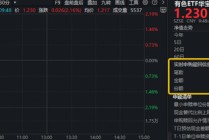 小金属领涨！宝武镁业涨停！有色ETF（159876）强势拉升2.16%，获资金实时净申购480万份