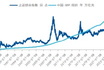 如何应对“未知”？ 用均衡配置策略把握权益市场的长期机会