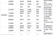 今年以来20家理财子高管更迭 32万亿理财进入“交棒”时间