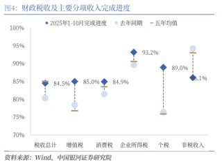 中国银河证券：增量资金有望加速到位