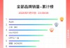 双11手机终极排名出炉：苹果霸榜 小米国产冠军