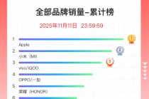 双11手机终极排名出炉：苹果霸榜 小米国产冠军