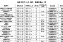 本周21只新基金启动募集，权益基金为主力