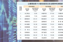 公募重仓股25年进化史：赛道在变，穿越牛熊“主心骨”未变
